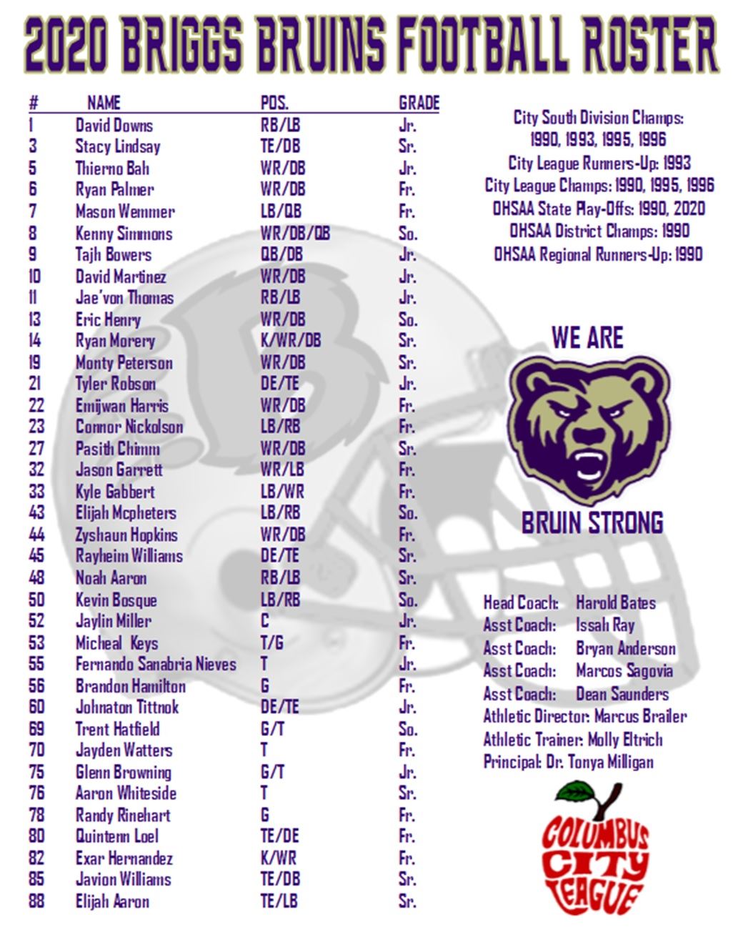 Football / 2020 Bruin Football Articles